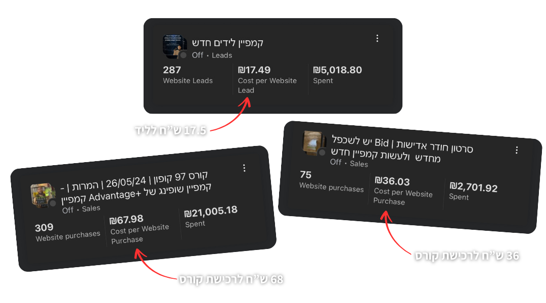 תוצאות